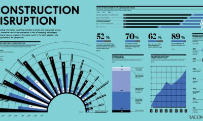 Infographic  9 Construction Projects That Broke the Bank - 99