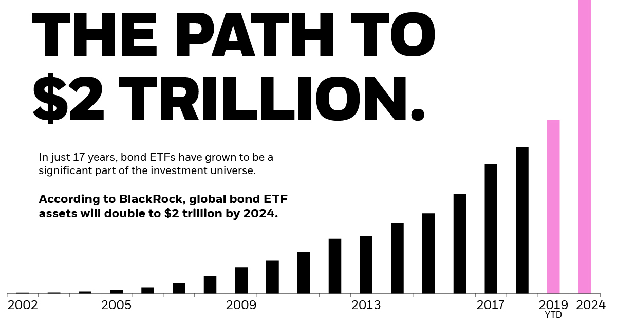 Infographic Visualizing the Meteoric Rise of Bond ETFs