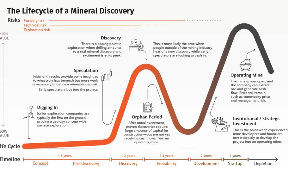 Mineral Price Chart