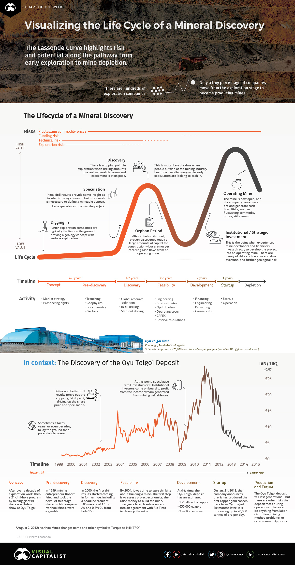 mining-life-cycle.jpg