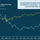 Infographic  The Investment Case for Taxable Municipal Bonds - 3