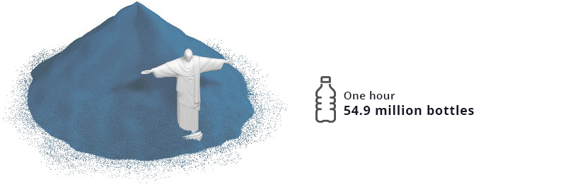 https://www.visualcapitalist.com/wp-content/uploads/2019/09/plastic-bottles-one-hour.jpg