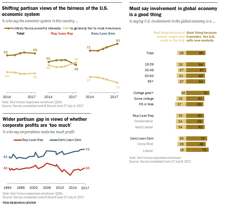 Americans on the Economy