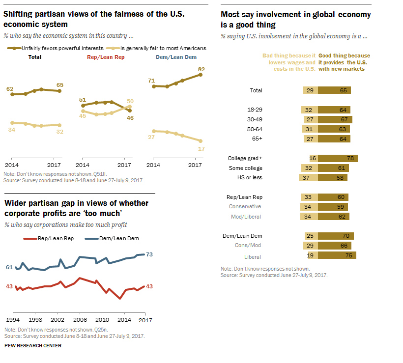 Charts  America s Political Divide  From 1994 2017 - 33
