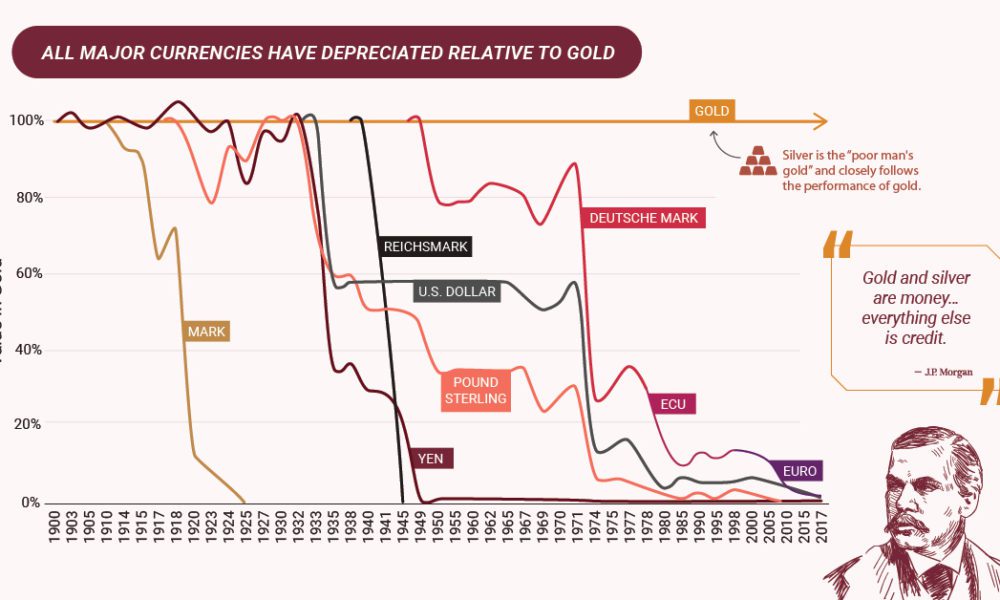 Silver Production Chart