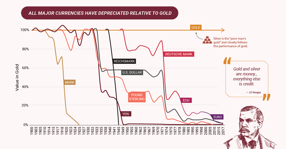 silver investment: Is silver the new gold? Key triggers to watch