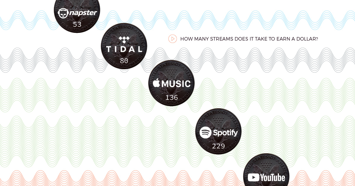 S.T.R.E.A.M: What does STREAM mean in Community? Science Technology