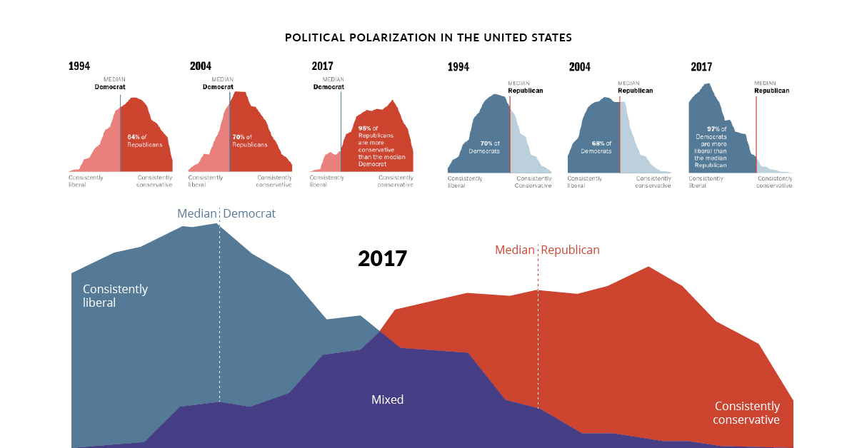 Political Charts And Graphs