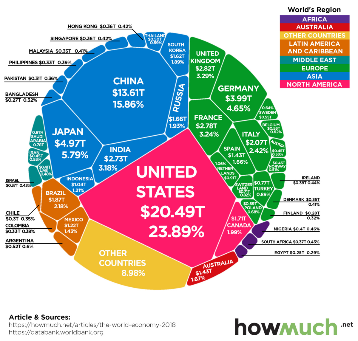 The $86 Trillion World Economy in One Chart