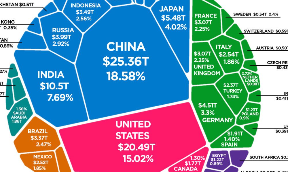 world-economy-ppp-gdp-share-1000x600.jpg