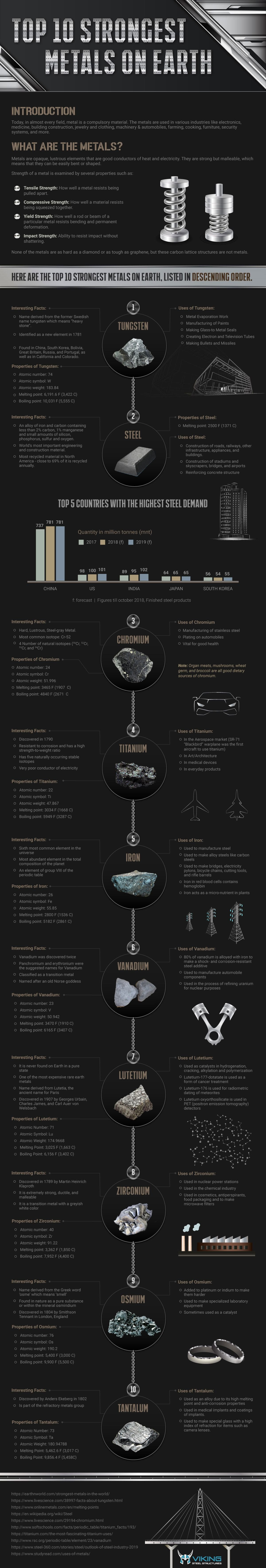 Prove Your Metal: Top 10 Strongest Metals on Earth - Visual Capitalist