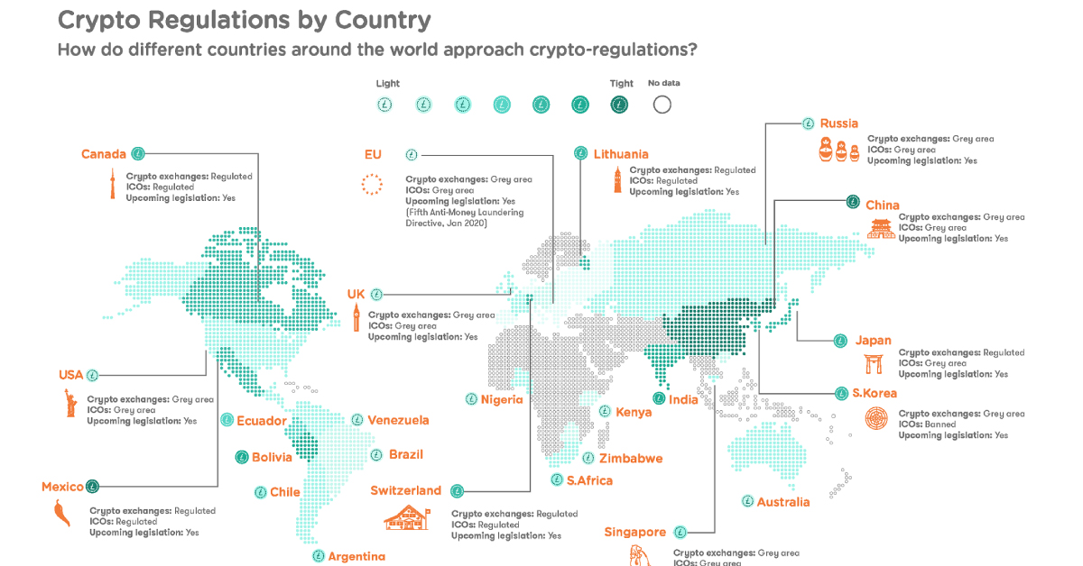 Cryptocurrency Regulations Around the World