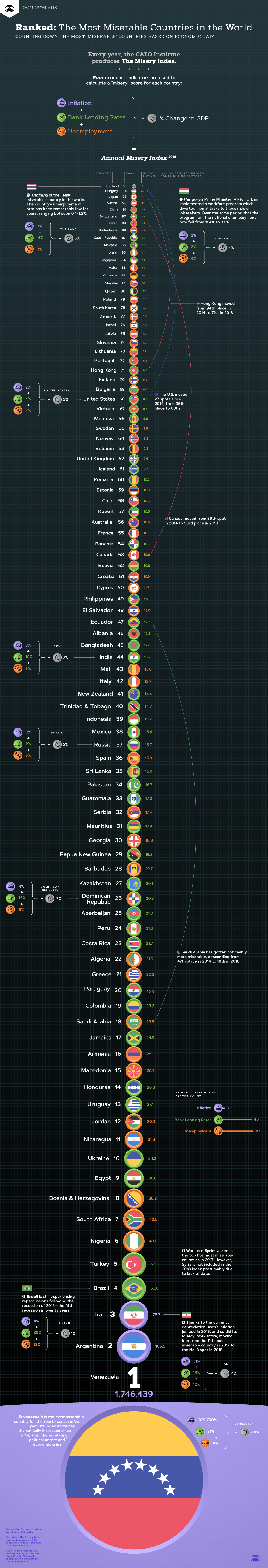 miserable countries index