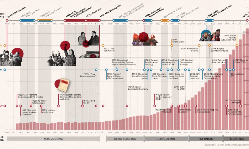 Us Economic Growth History Chart