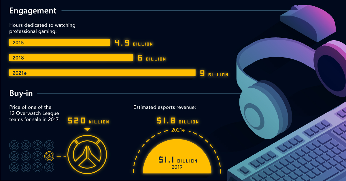 The History of Esports