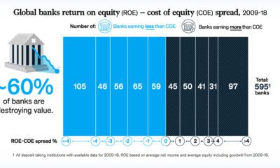 late-cycle banks