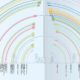 Visualizing the Most and Least Sunshine Hours per Continent