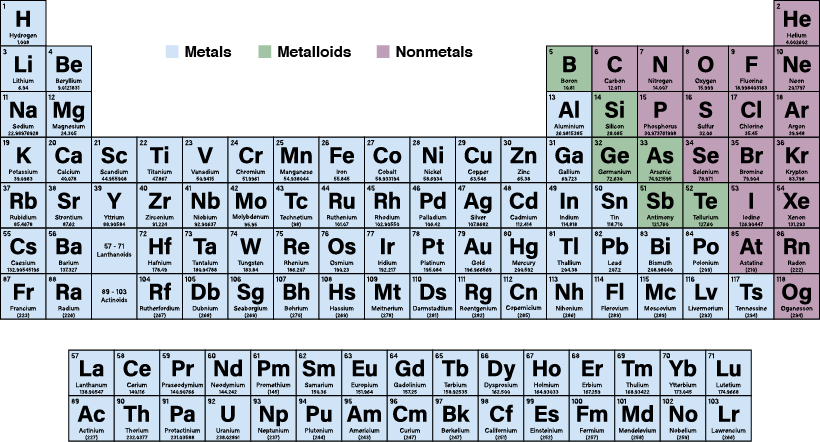 All metals in the periodic table