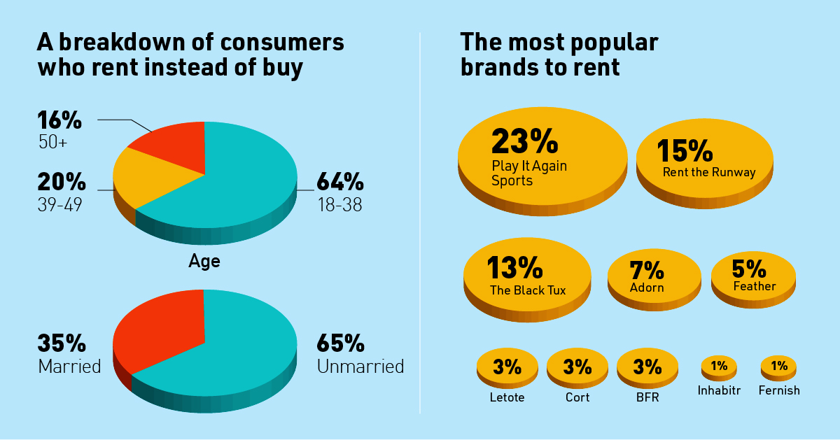 Generation Demographics Chart