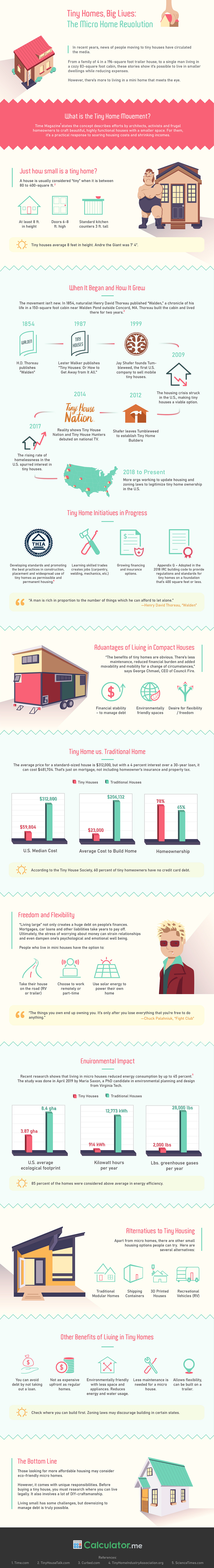 The Tiny Home Movement