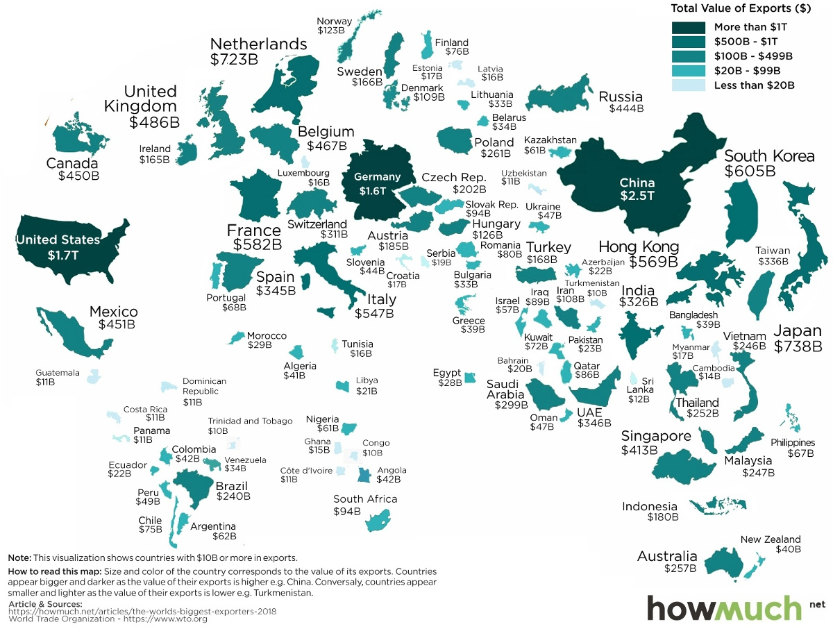 The World's Largest Exporters in 2018