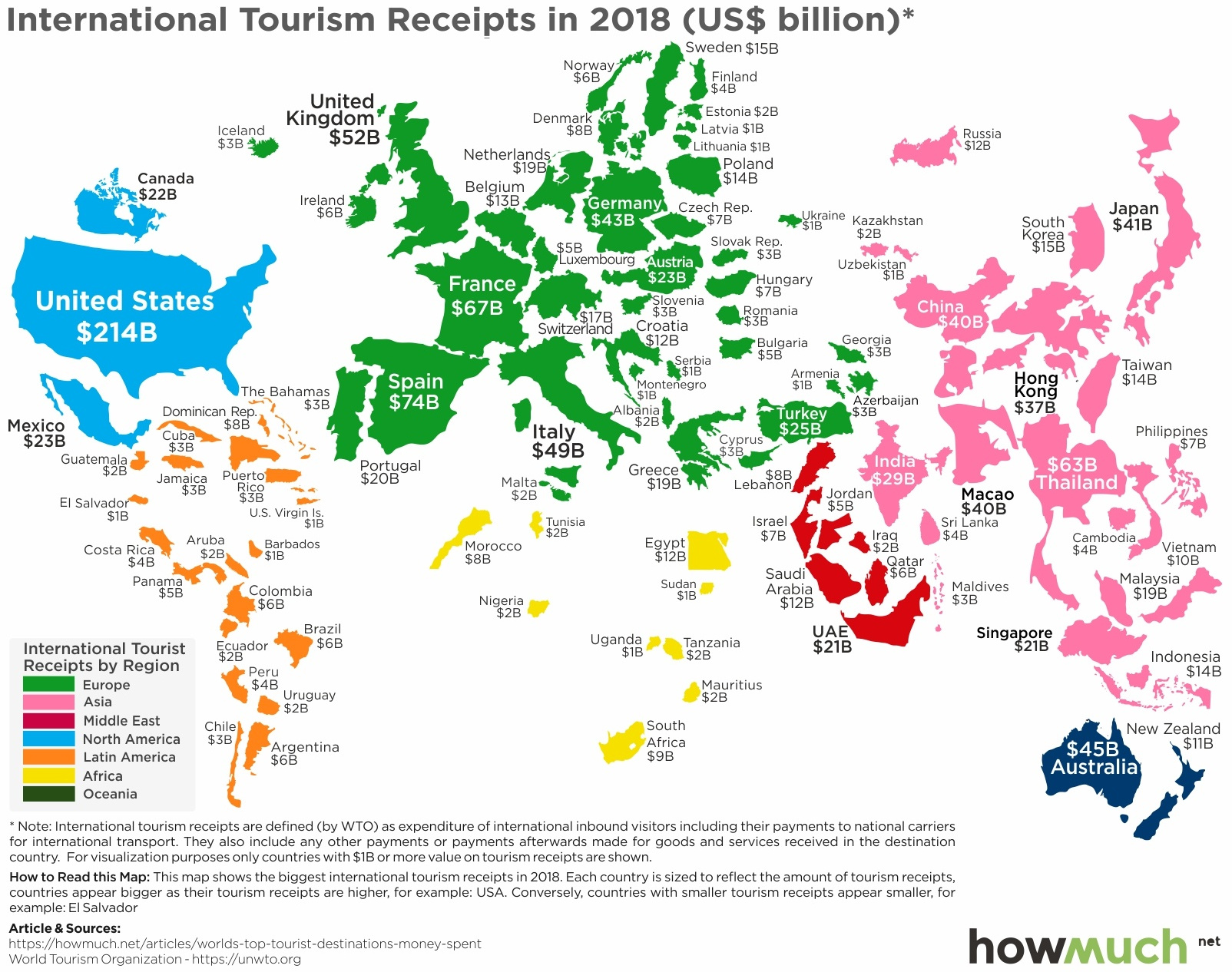 tourist numbers by country 2019