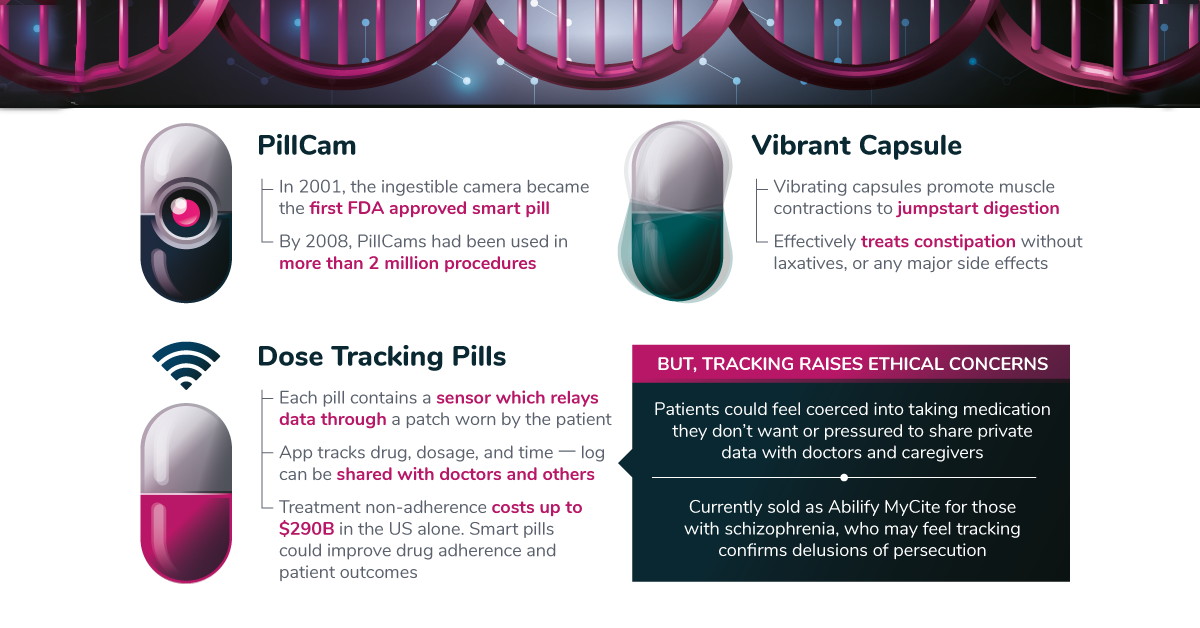 nanotechnology medicine