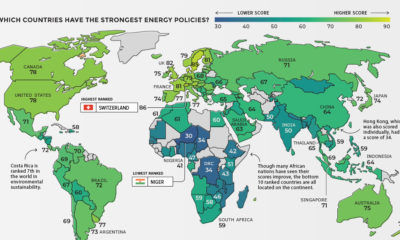 strongest energy policies index