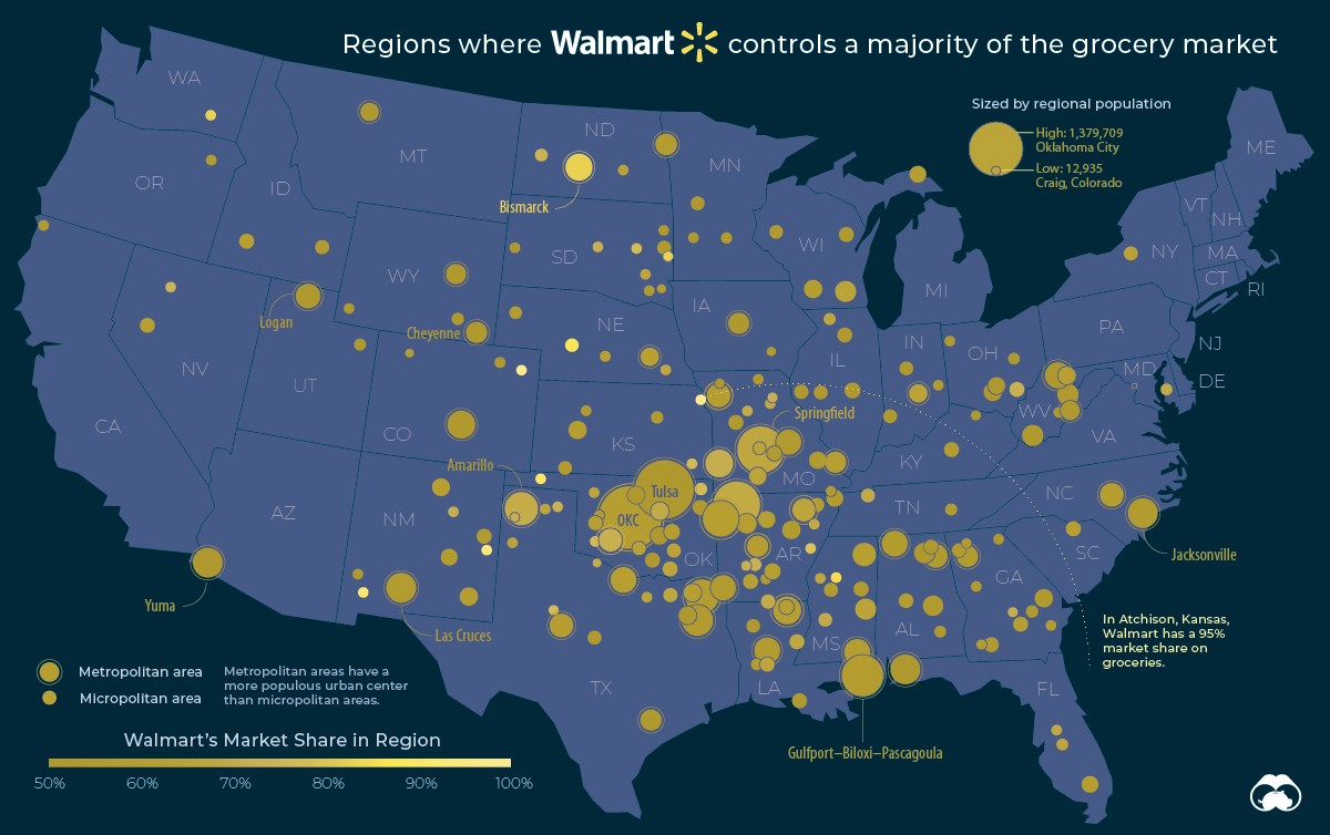 Walmart grocery market concentration