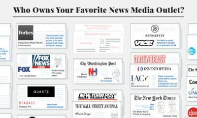 who owns U.S. news media outlets