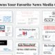 who owns U.S. news media outlets