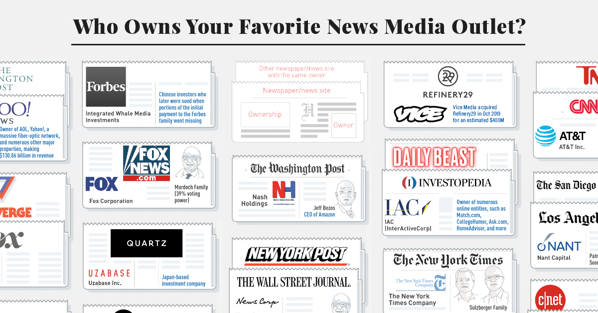 Who Owns Your Favorite News Media Outlet? 
