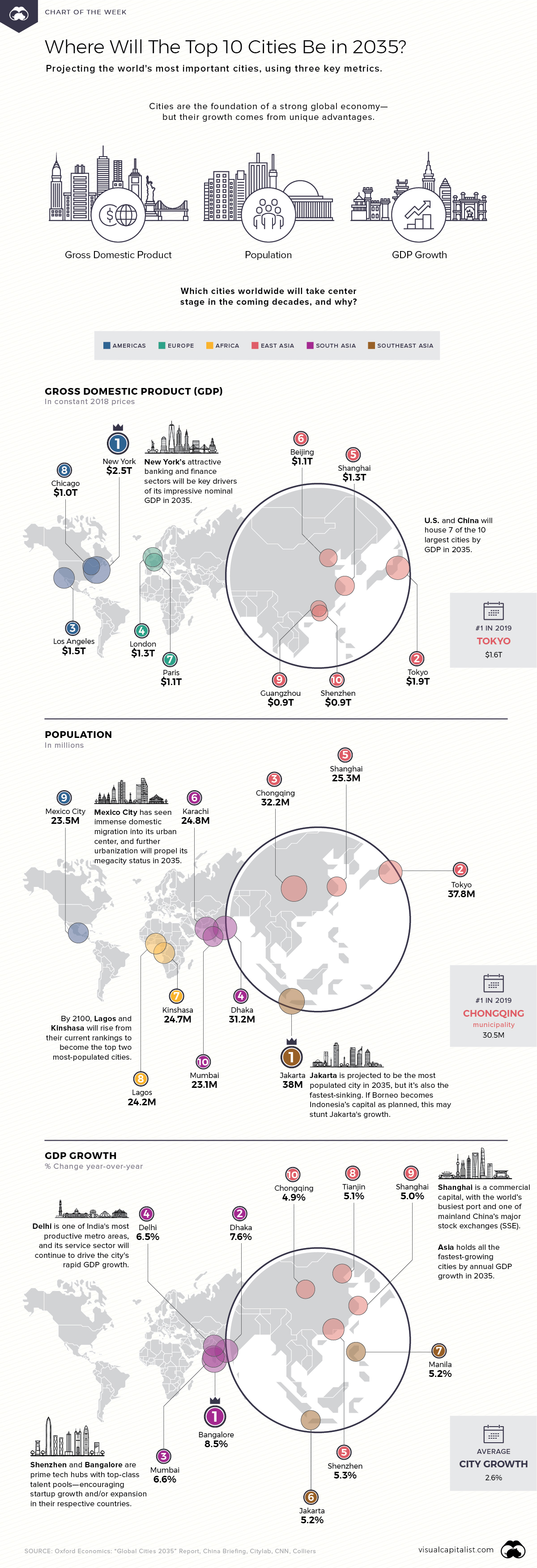 Mapped: The World's Top 10 Cities in 2035