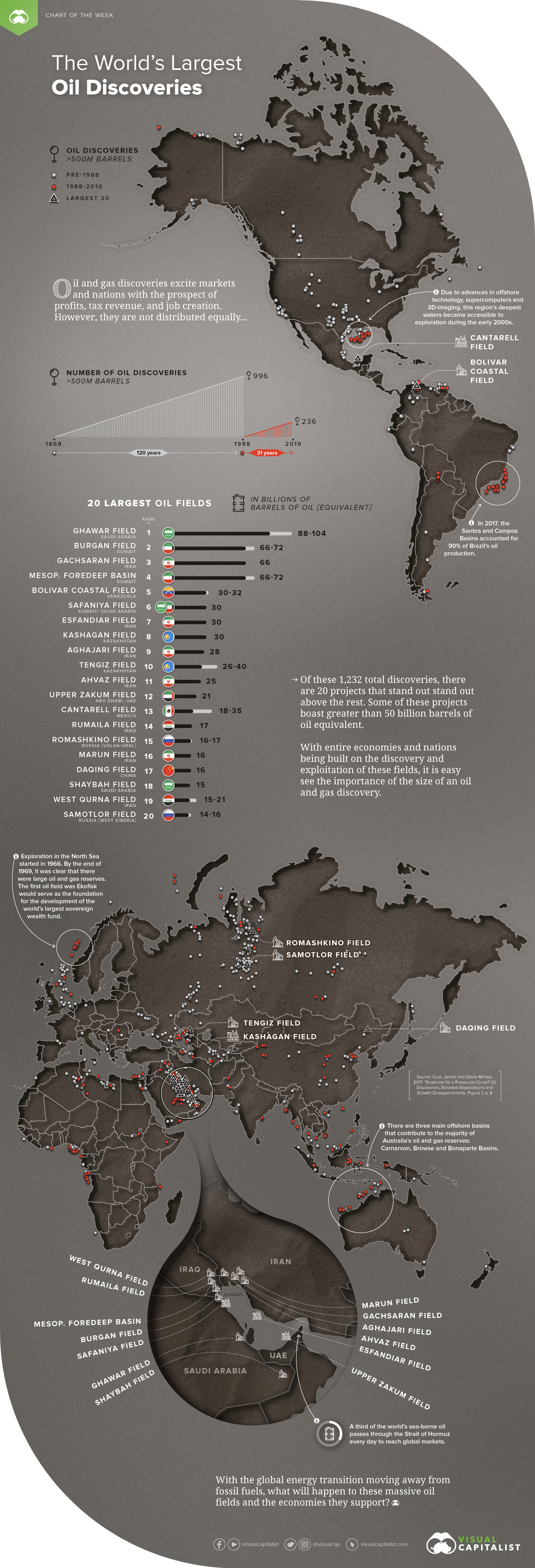 Mapped: The World's Biggest Oil Discoveries Since 1868