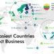 Easiest Countries to do Business
