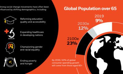 Demographic Megatrends preview