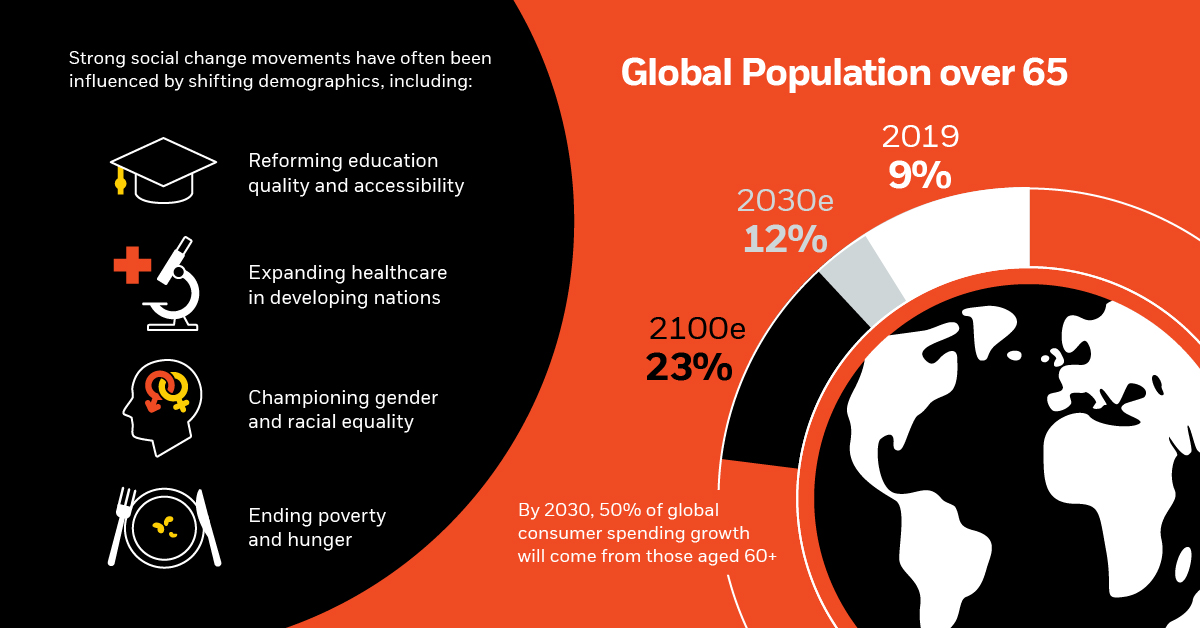 Demographic Megatrends preview