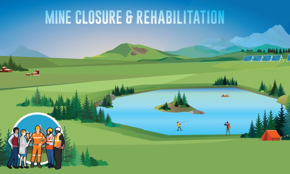 Mined-Land Rehabilitation