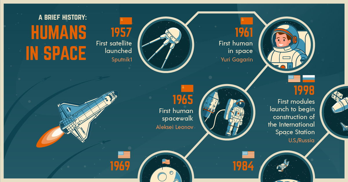 The Race to Invest in the Space Economy