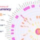 New Cryptocurrency Economy