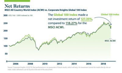 sustainable investing