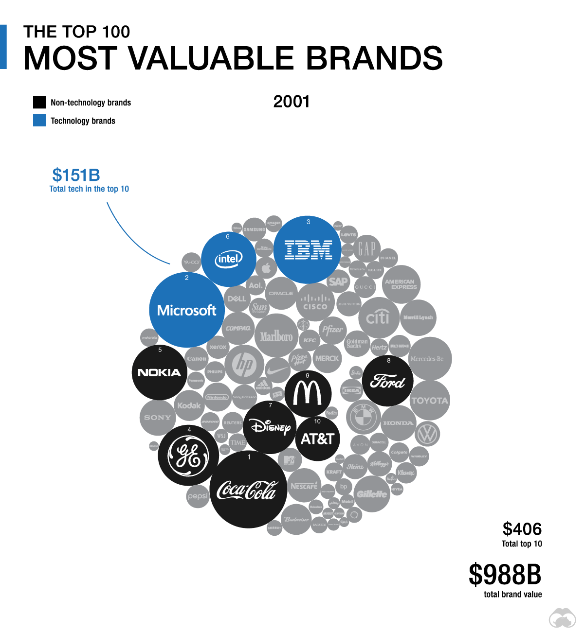 tech companies valuable brands