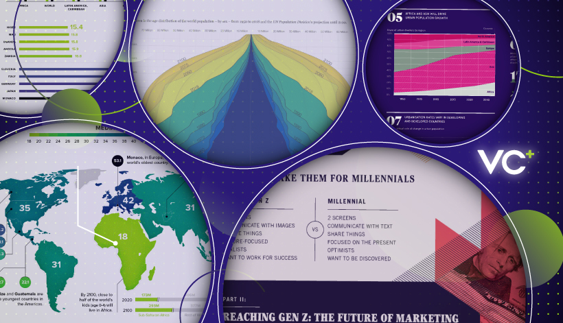What s Coming Up This Month on VC     Visual Capitalist - 2