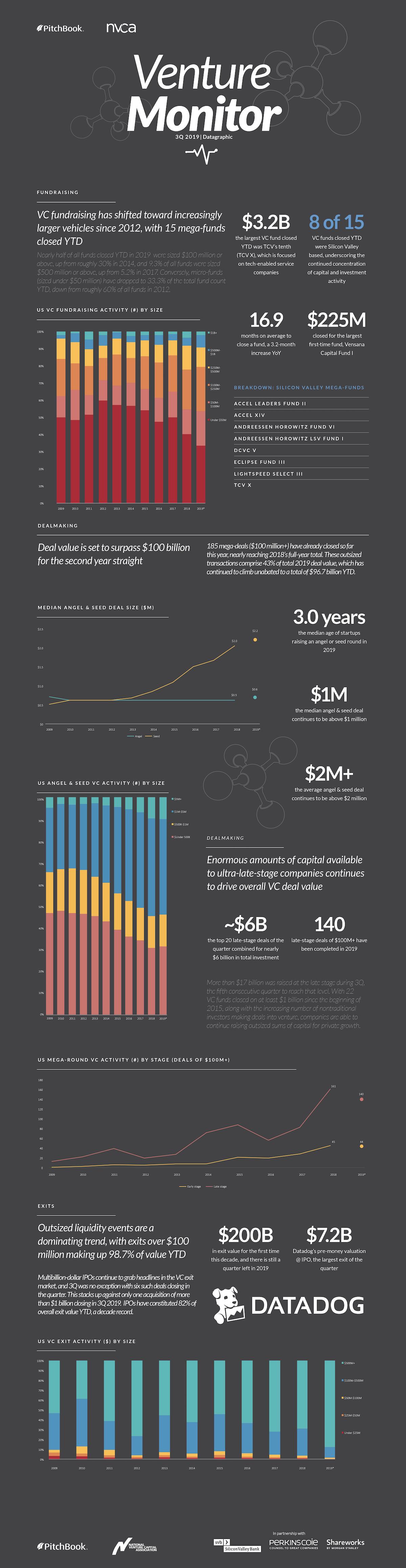 Venture Capital Financing Infographic