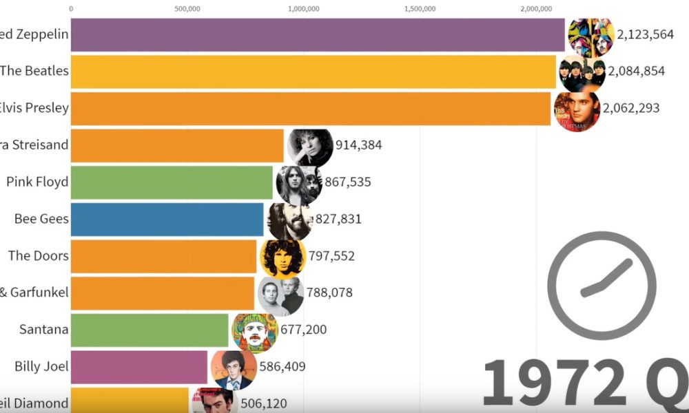 1972 Pop Charts