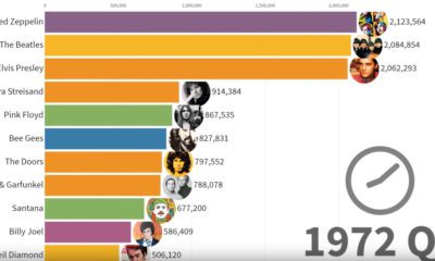 Visualizing 40 Years of Music Industry Sales - 59