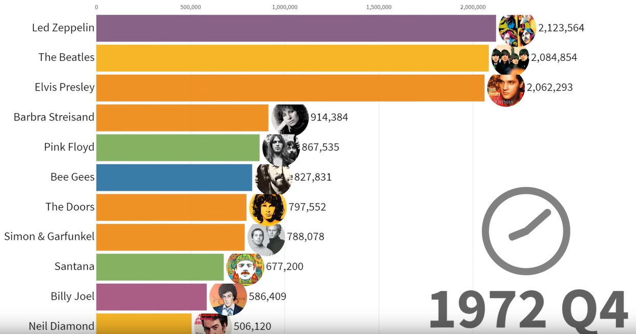 10 Ten Charts Songs