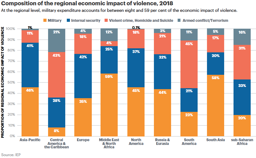 War and Peace  How Violence is Disrupting the Global Economy - 23
