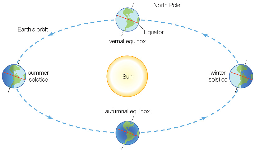 Visualizing the Changing Patterns of Daylight In One Year - 18