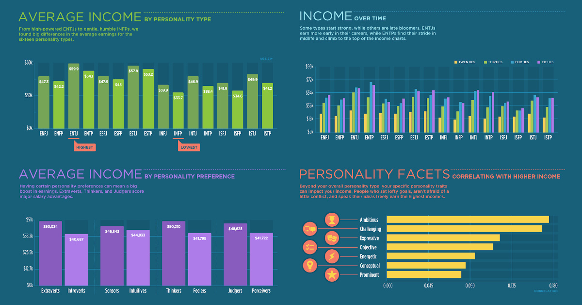 MBTI World Population & MBTI by Country statistics – Typology Triad